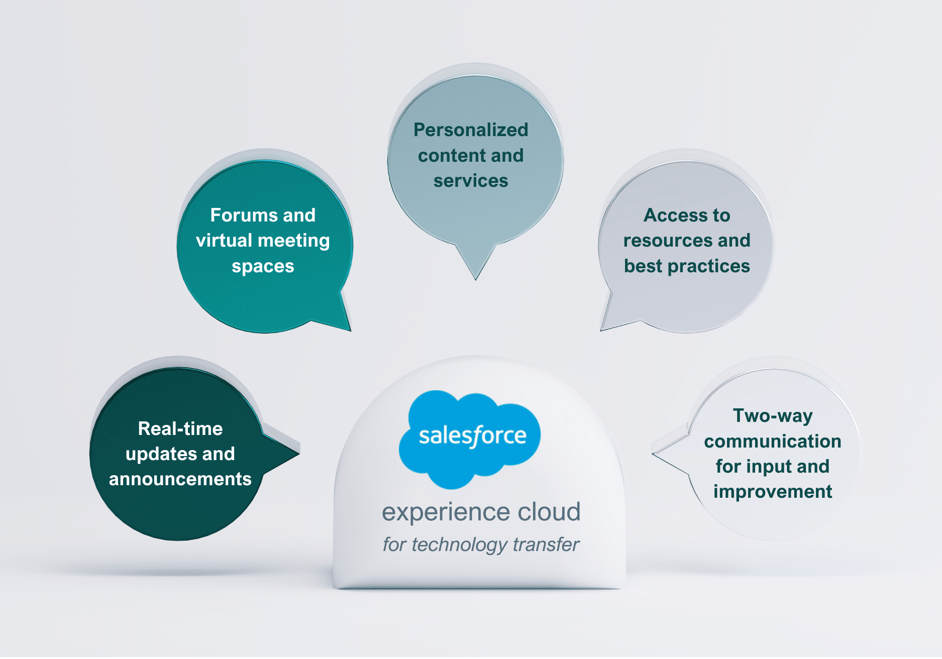 experience-cloud-1.png