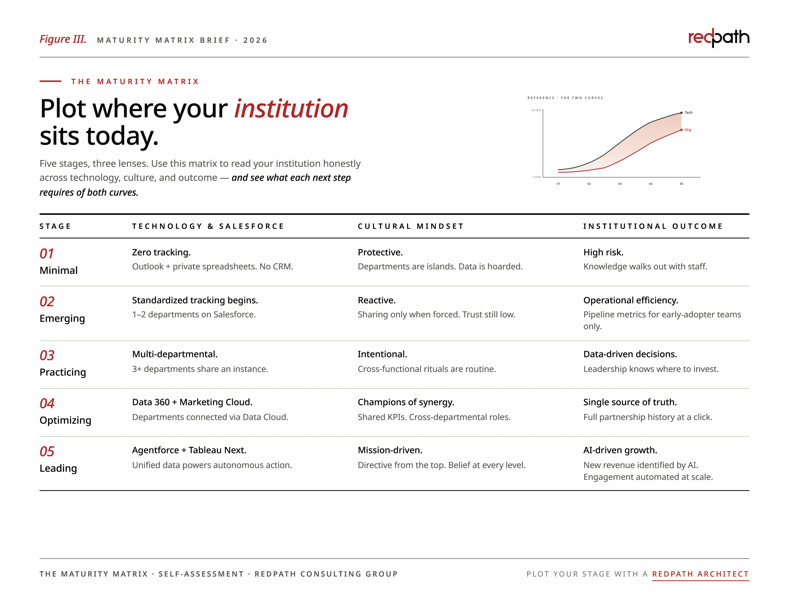 redpath-maturity-curve-scaled.png