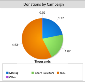 donations-by-campaign-source