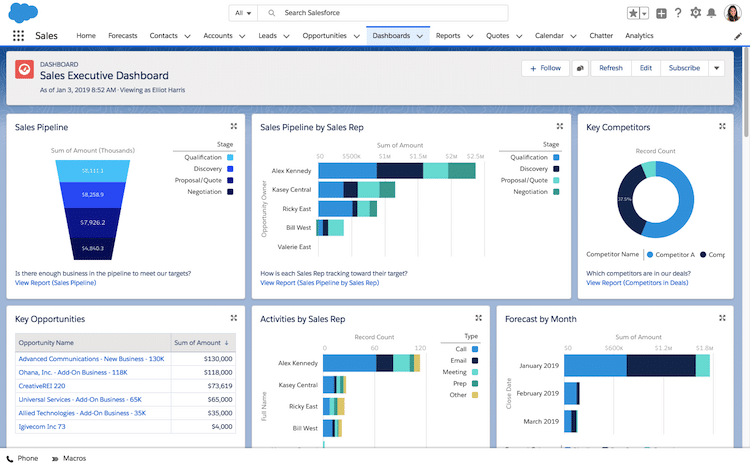 Salesforce Lightning dashboard sales management