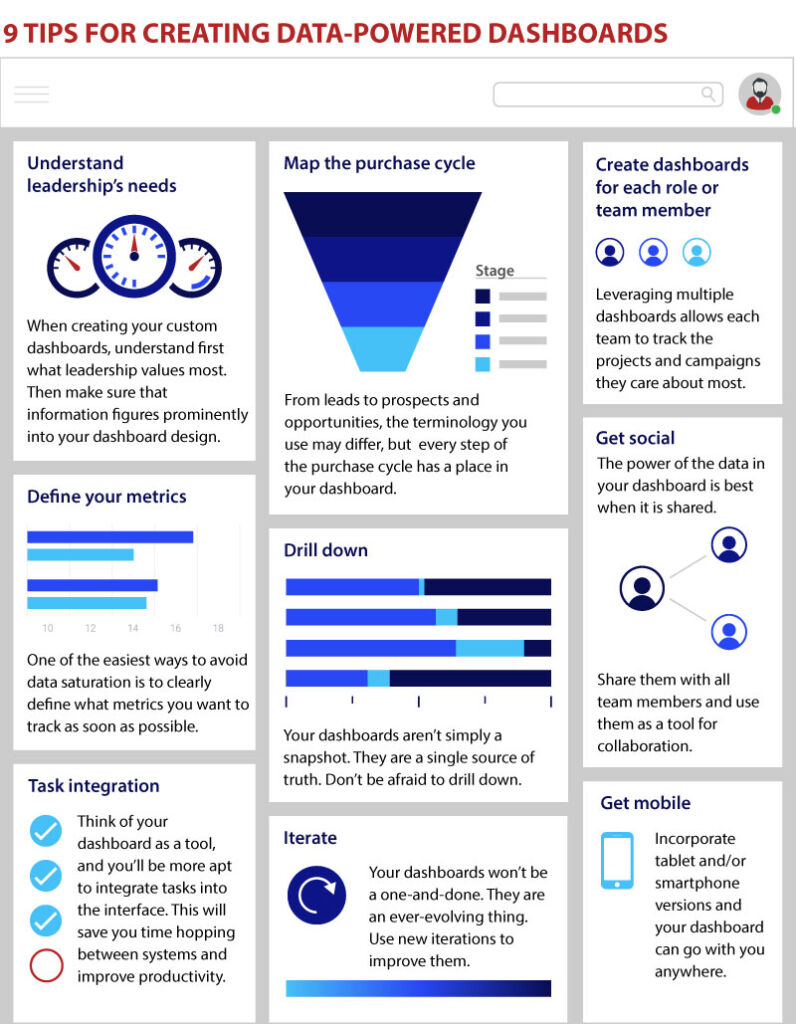 Redpath Infographic 9 tips data powered dashboards