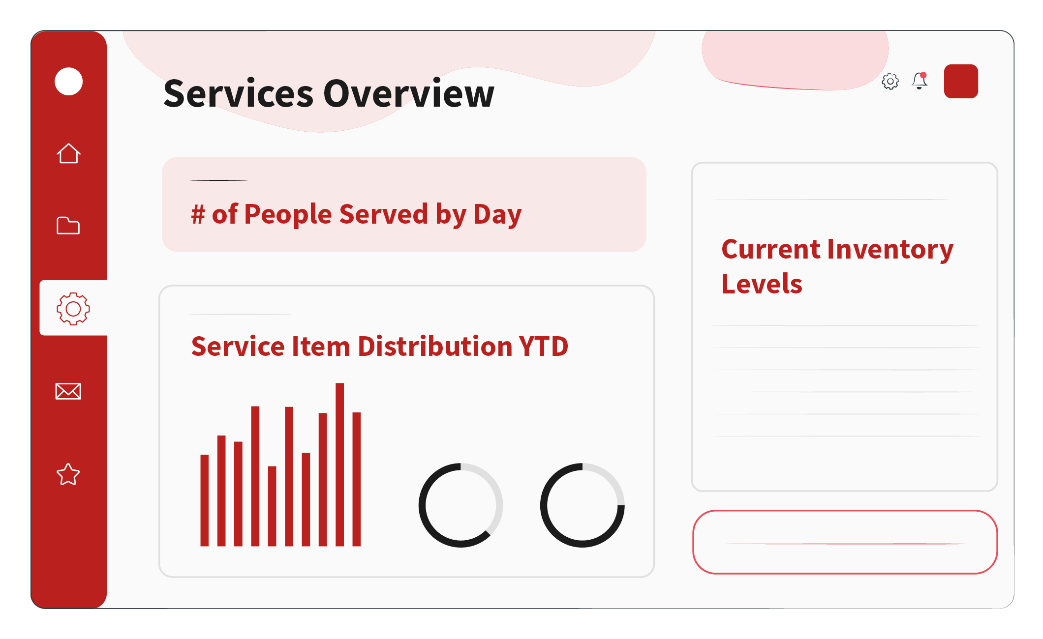 One of Salesforce’s nonprofit dashboard examples, showing how you can use a nonprofit KPI dashboard to monitor service delivery