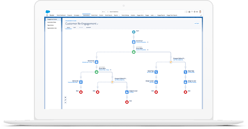 example of lead nurture campaign in Marketing Cloud Account Engagement