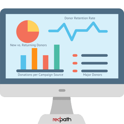 Dashboard on a computer showing various fundraising metrics