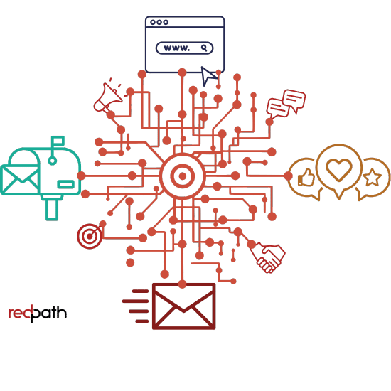 diagram of outreach source codes branching to various channels such as email, social media and direct mail